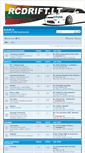 Mobile Screenshot of forum.rcdrift.lt